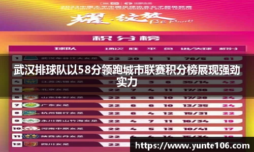 武汉排球队以58分领跑城市联赛积分榜展现强劲实力