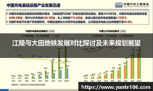 江陵与大田地铁发展对比探讨及未来规划展望