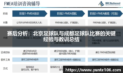 赛后分析：北京足球队与成都足球队比赛的关键经验与教训总结