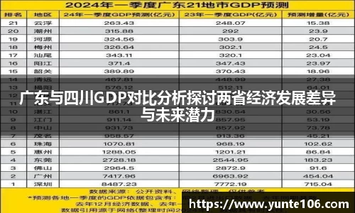 广东与四川GDP对比分析探讨两省经济发展差异与未来潜力